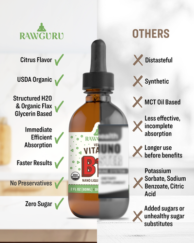 organic vegan nano vitamin b12 tincture