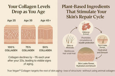 Veggimins True Vegan Collagen, 2oz