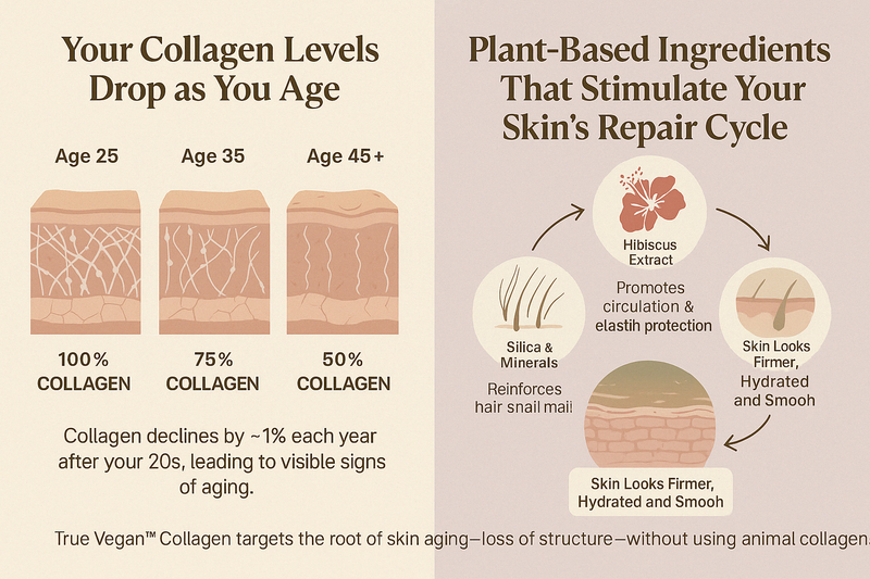 Veggimins True Vegan Collagen, 2oz